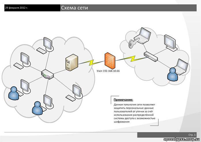 Сетевая схема в visio